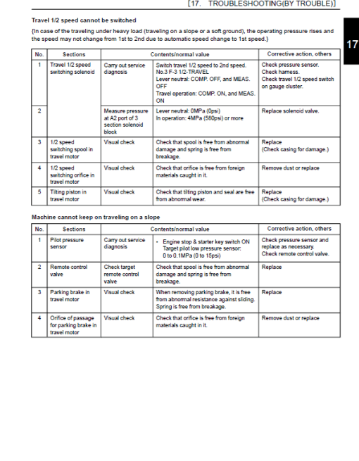 Kobelco SK210HLC-10, SK210HLC-10E Hydraulic Excavator Repair Service Manual - Image 4