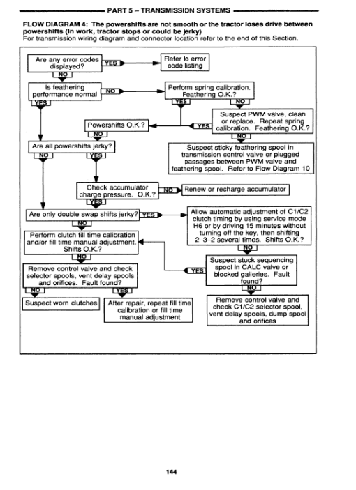 Ford 5640, 6640, 7740 Tractor Service Manual - Image 4