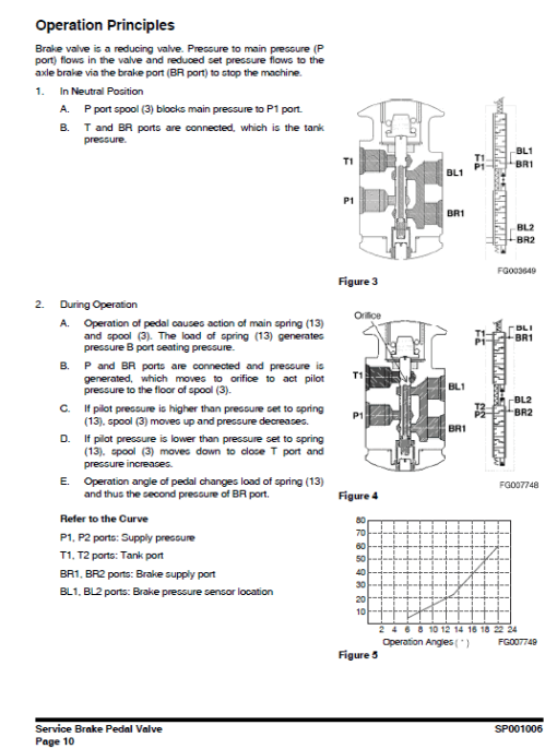 Doosan DX210W Excavator Service Manual - Image 4