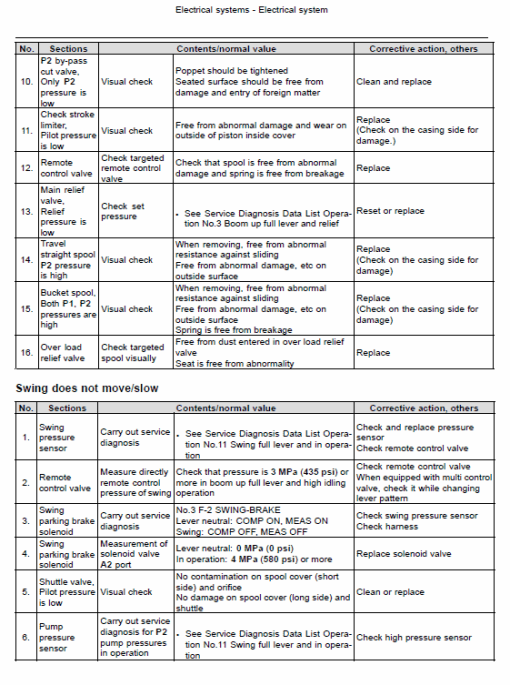 New Holland E175C Crawler Excavator Service Manual - Image 4