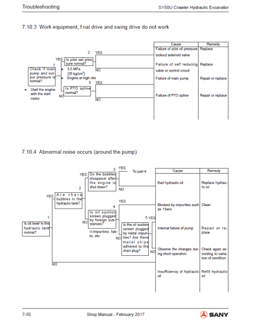 Sany SY50U Hydraulic Excavator Repair Service Manual - Image 4