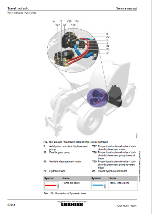 Liebherr TL436 Type 1620 Telescopic Handler Service Manual - Image 4