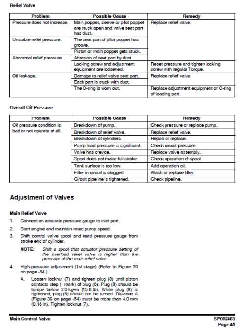 Doosan DX225LC-3 and DX255LC-5 Excavator Service Manual - Image 4