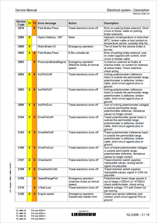 Liebherr TL435-10, TL435-13, TL442-13, TL445-10 Telescopic Handler Service Manual - Image 3