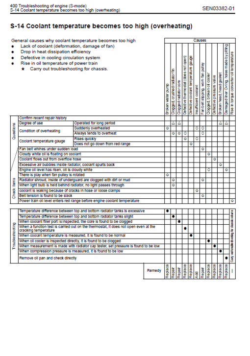 Komatsu D21A-8E0 and D21P-8E0 Dozer Service Manual - Image 4