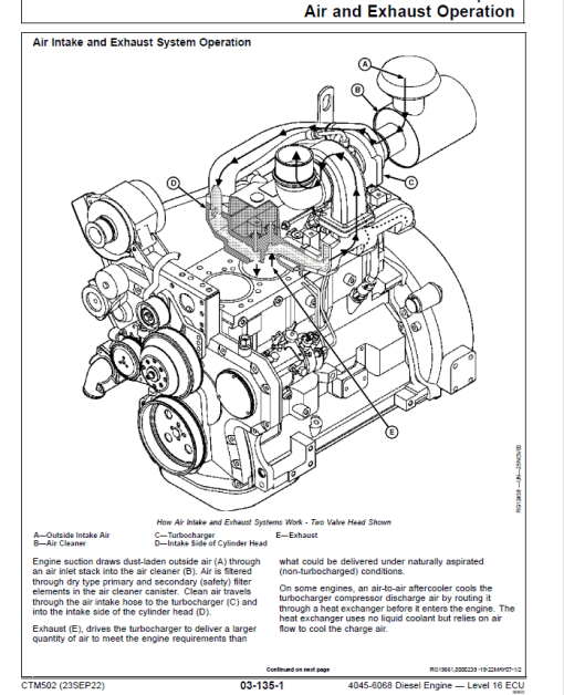 John Deere 4045, 6068 - Level 16 ECU Diesel Engine Repair Technical Manual (CTM502) - Image 4