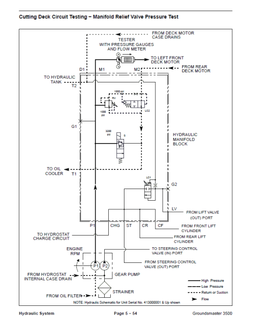 Toro Groundsmaster 3500-D, 3500-G (Model 30807, 30809) Service Repair Manual - Image 4