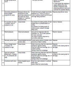 Repair Manual, Service Manual, Workshop Manual