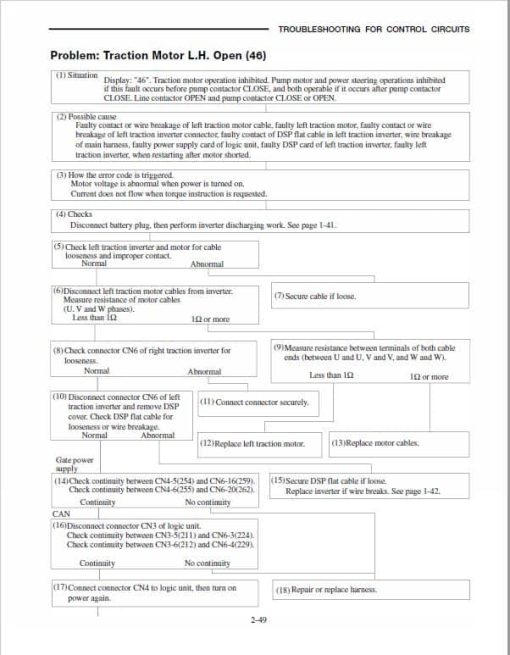 Mitsubishi FB16NT, FB18NT, FB20NT Forklift Lift Truck Service Manual - Image 4