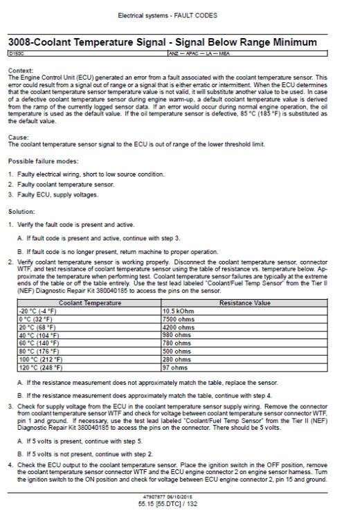 New Holland D150C Tier 2 Crawler Dozer Service Manual - Image 4