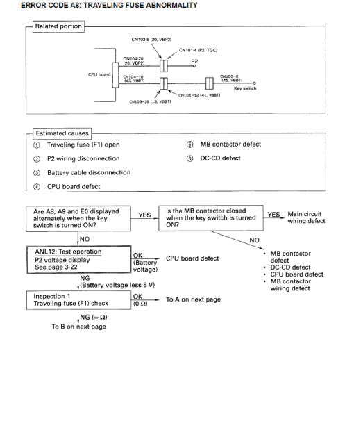 Toyota 5FB10, 5FB14, 5FB15, 5FB18, 5FB20, 5FB25, 5FB30 Forklift Repair Manual - Image 4