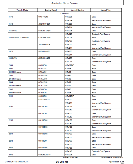 John Deere Application List Information about the Engine Manuals (CTM106819) - Image 4