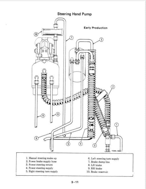 Case 5088, 5288, 5488 Tractor Service Manual - Image 4