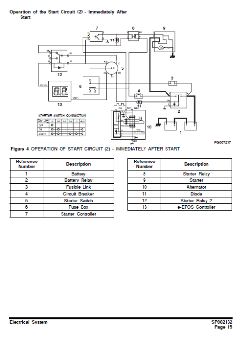 Doosan DX235N Excavator Service Manual - Image 4