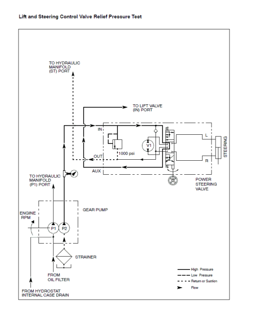 Toro Groundsmaster 3500-D (Model 30821, 30839, 30843) Service Repair Manual - Image 4