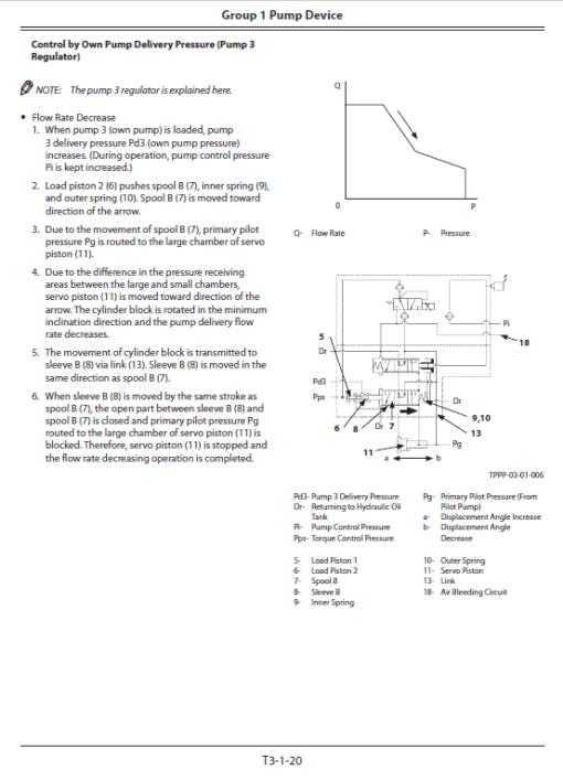 Hitachi ZX190LC-5B and ZX190LC-6 Excavator Service Repair Manual - Image 5