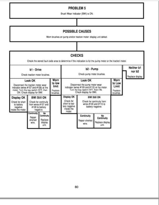 Mitsubishi FBP16, FBP18, FBP20, FBP25, FBP30 Forklift Service Manual - Image 4