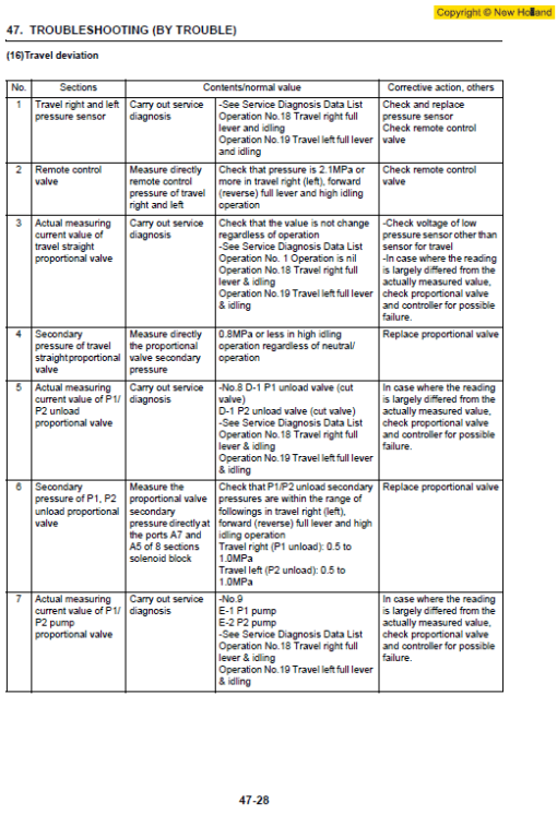 New Holland E225BSR Tier 3 Excavator Service Manual - Image 4