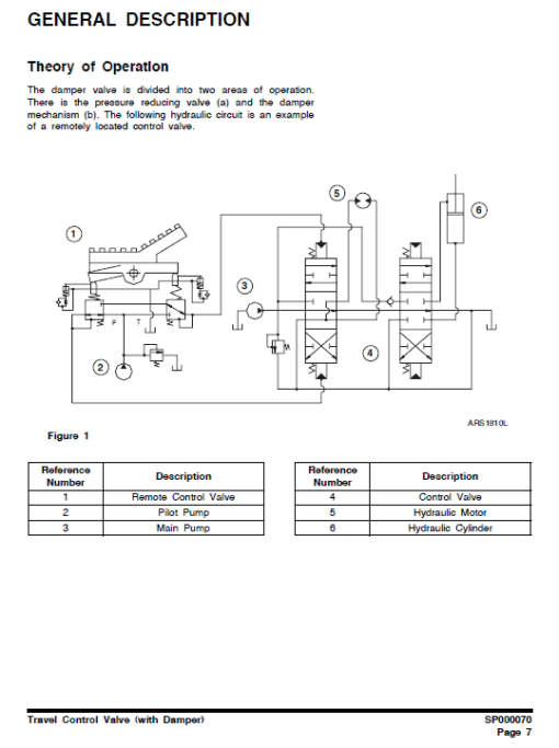 Doosan DX300LL Excavator Service Manual - Image 4