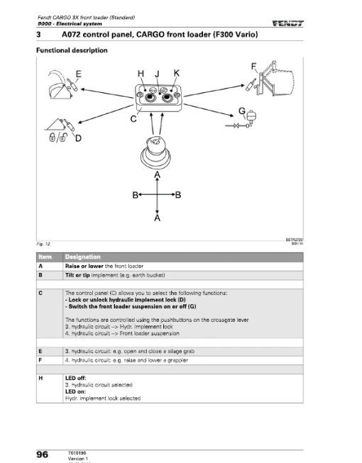 Fendt 3X, 4X, 5X Front Loader Service Manual - Image 4