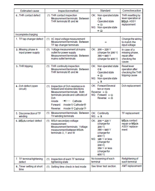 Toyota 7FB15, 7FBH15, 7FB18, 7FBH18 Forklift Service Repair Manual - Image 4