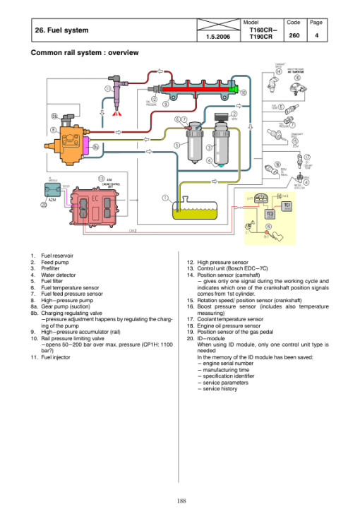 Valtra T120c, T120ch, T130c, T130ch, T140c, T140ch, T160c, T160ch, T170c, T170ch Repair Manual - Image 5