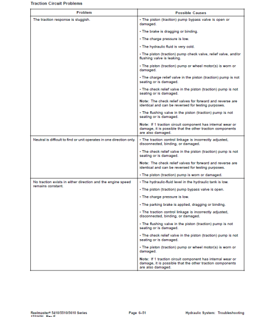 Toro Reelmaster 5410, 5510, 5610 Service Repair Manual - Image 4