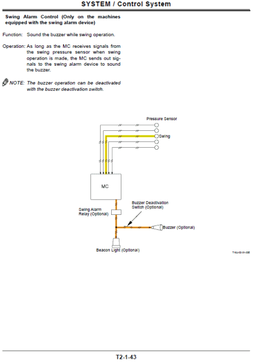 Hitachi ZX450 Class and ZX460LCH Zaxis Excavator Service Repair Manual - Image 4