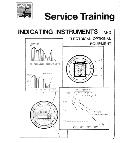 Linde Type 322, 323, 324 Forklift Model: E10, E12, E14, E15, E16, E20, E25, E30 Workshop Service Manual - Image 8