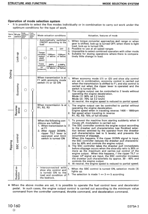 Komatsu D375A-3 Dozer Service Manual - Image 4