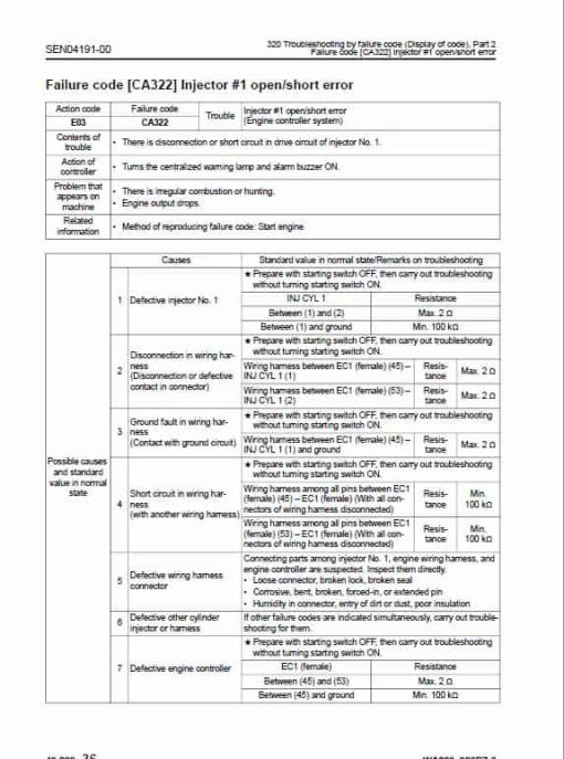 Komatsu WA320-6, WA320PZ-6 Wheel Loader Service Manual - Image 4