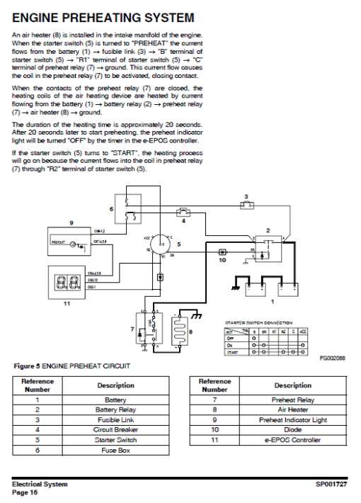 Doosan DX255LCA Excavator Service Manual - Image 4