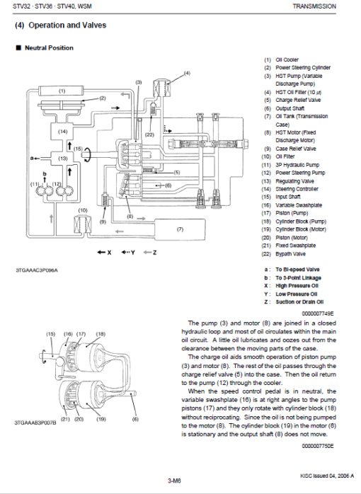 Kubota STV32, STV36, STV40 Tractor Workshop Service Manual - Image 4