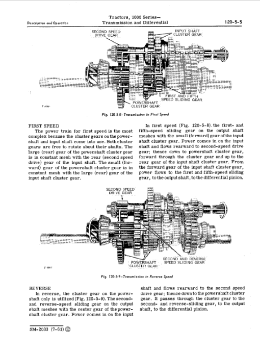 John Deere 1010 RS, 1010 RU, 1010 RUS, 1010 O, 1010 U, 1010 R Tractors Technical Manual - Image 4