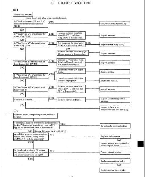 Kobelco SK200-6E, SK200LC-6E, SK210-6E, SK210LC-6E, SK210NLC-6E Excavator Service Manual - Image 2