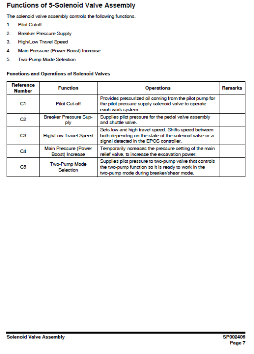 Doosan DX380LC-3 Excavator Service Manual - Image 4