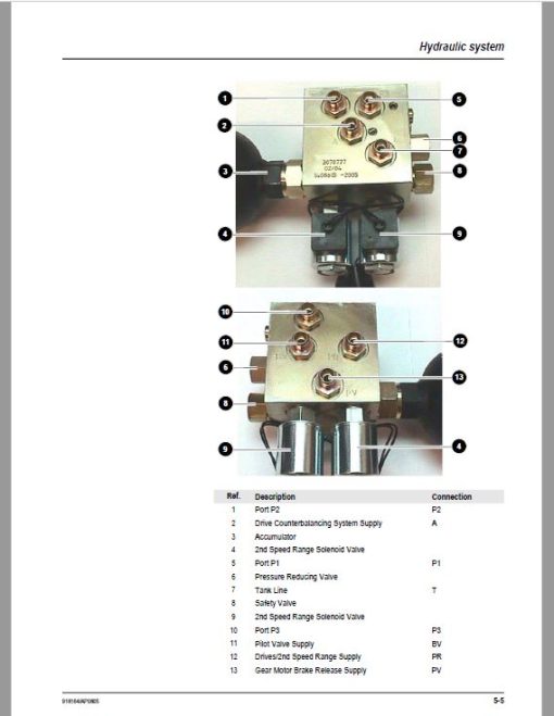 Gehl GE 753Z Excavator Repair Service Manual - Image 4