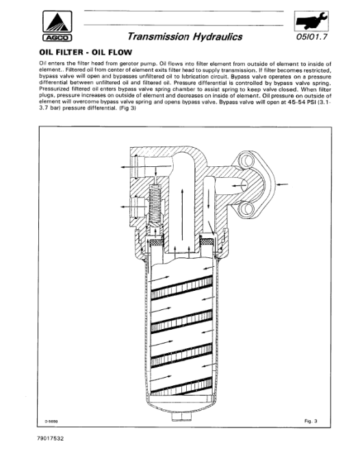 AGCO Allis 9735, 9745 Tractors Service Manual - Image 4