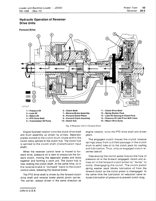 John Deere 300 Loader and Backhoe Loader Repair Technical Manual (TM1068) - Image 4