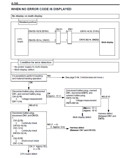 Toyota 7FBEU15, 7FBEU18, 7FBEHU18, 7FBEU20 Forklift Repair Service Manual - Image 4