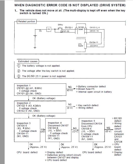 Toyota 5FBC20, 30-5FBC20, 5FBCH20, 30-5FBCH20, 5FBC25, 30-5FBC25, 5FBCH25, 30-5FBCH25 Forklift Repair Manual - Image 4