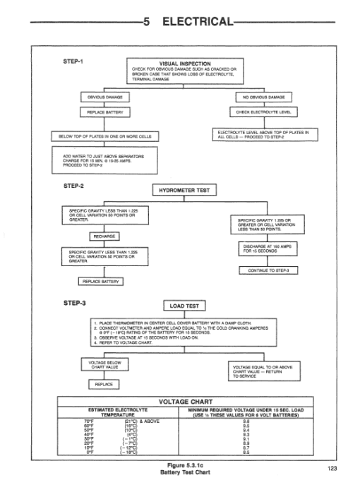 Ford CL-25 Compact Loader Service Manual - Image 4