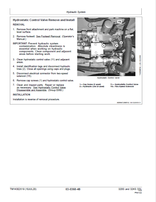 John Deere 320G, 324G SkidSteer Loader Technical Manual (Manual Controls - S.N after G328658 ) - Image 4