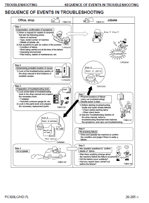 Komatsu PC300LC-7L, PC300HD-7L Excavator Service Manual - Image 4