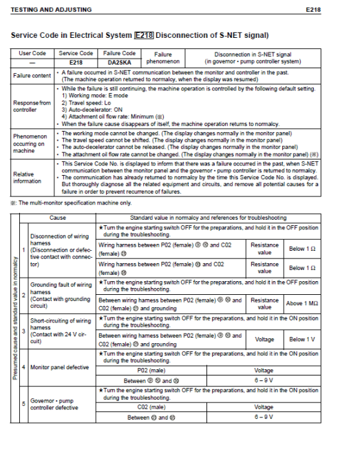 Komatsu PC340C-7K, PC340NLC-7K Excavator Service Manual - Image 4