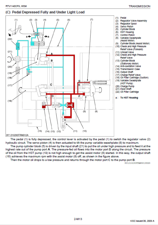 Kubota RTV1140CPX Utility Vehicle Workshop Service Manual - Image 4