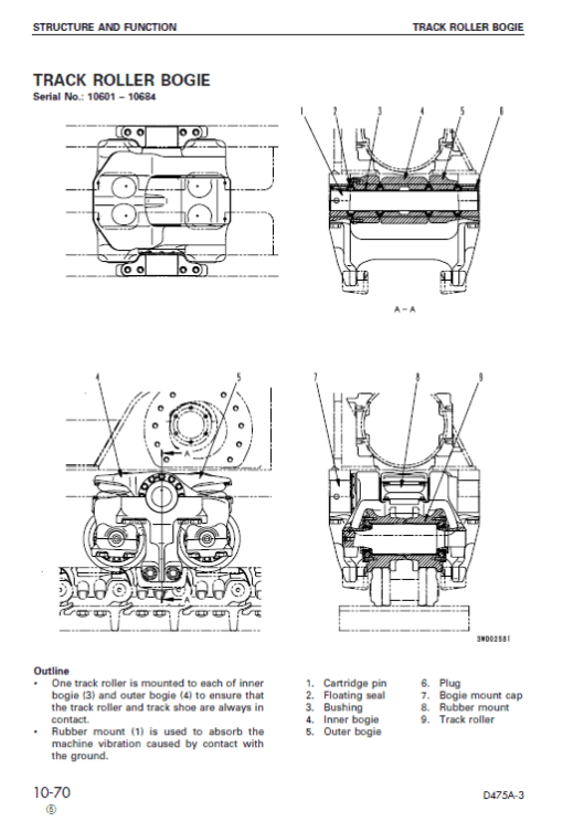 Komatsu D475A-3 Dozer Service Manual - Image 5