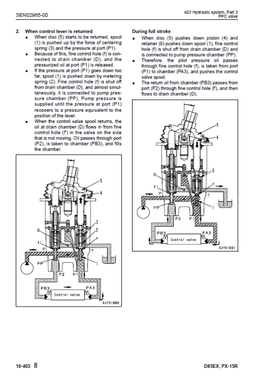 Komatsu D85EX-15, D85PX-15 Dozer Service Manual - Image 3