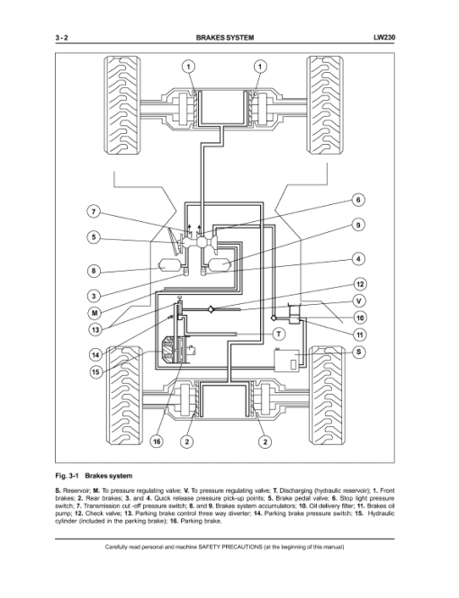 New Holland LW230 Wheel Loader Service Manual - Image 4