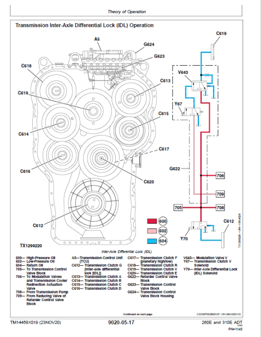 John Deere 260E, 310E Articulated Dump Truck Technical Manual (S.N. D708125 - ) - Image 4